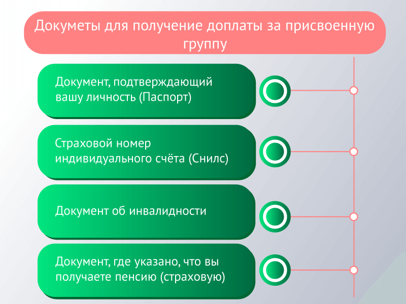 Документы для получения доплаты