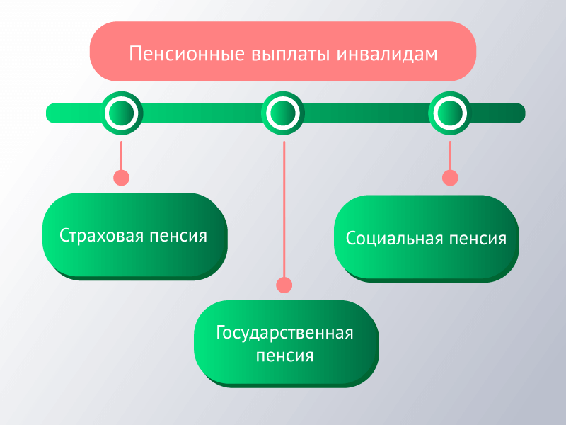 Пенсионные выплаты инвалидам