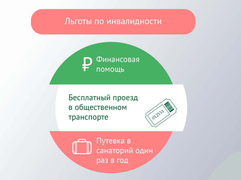 Льготы по инвалидности