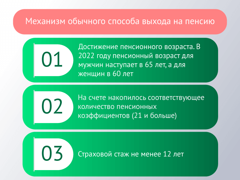 Механизм обычного способа выхода на пенсию